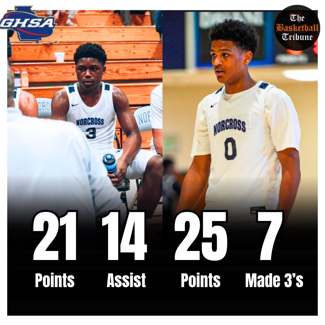 2027 4⭐️ Rudy Anderson 6’4” Point Guard (Norcross) 2027 Josh Smith Jr. 6’6” Wing (Norcross) The underclassmen lead the way in a blowout over Berkmar. Smith was on fire from three knocking down 7/10 ending with 25 points &amp; 3 rebounds. Anderson finished with 21 points &amp; 14 dimes