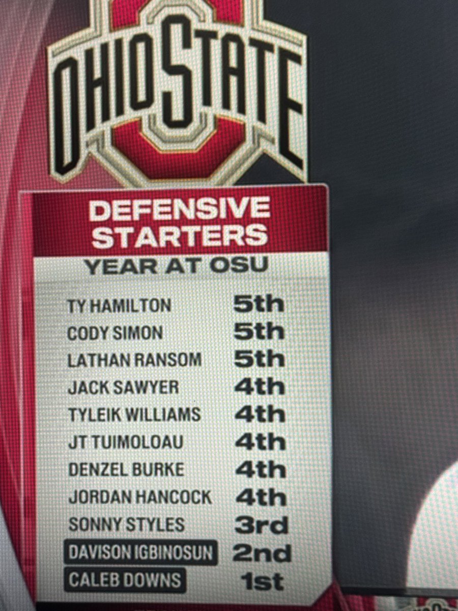 BuckeyeBat's tweet image. “Ohio State paid 20 million dollars for all these transfers”