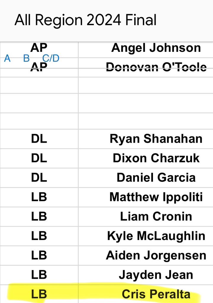 grateful to be selected as an All-Region player by <a href="/LIHSFBJournal/">Long Island High School Football Journal</a> #AGTG

<a href="/LIBLITZ/">LI BLITZ</a>