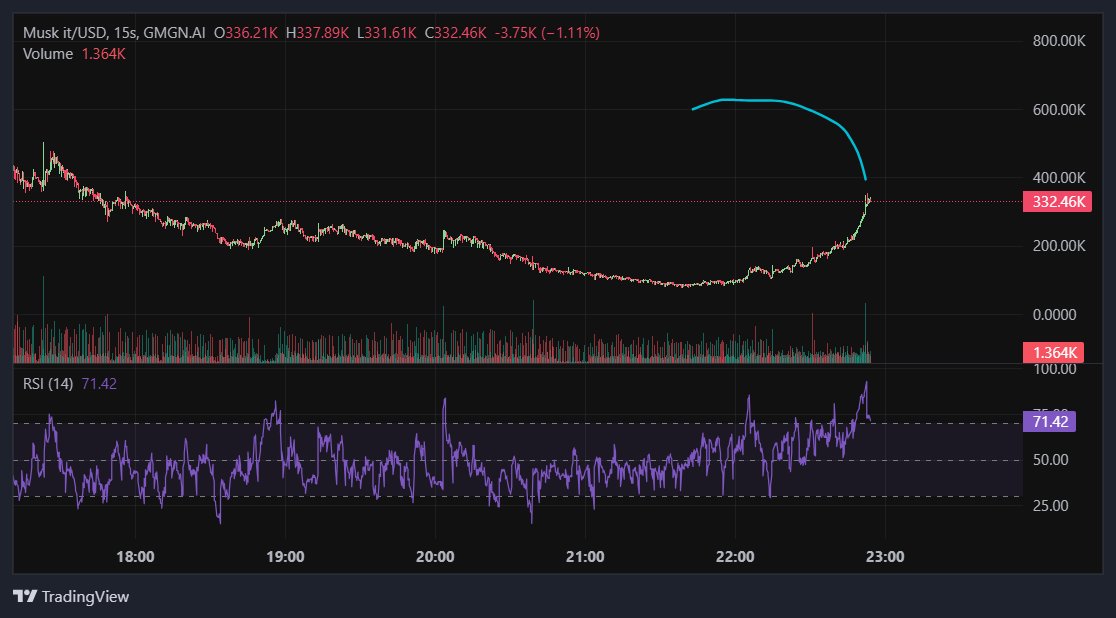 price prediction
