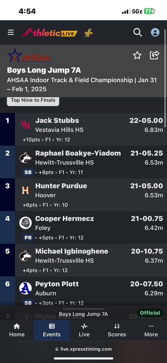 chermecz17's tweet photo. Ended up finishing 4th today after being in 2nd the whole time.

Outdoor State will end differently ‼️ https://t.co/FqHCEw4CwD