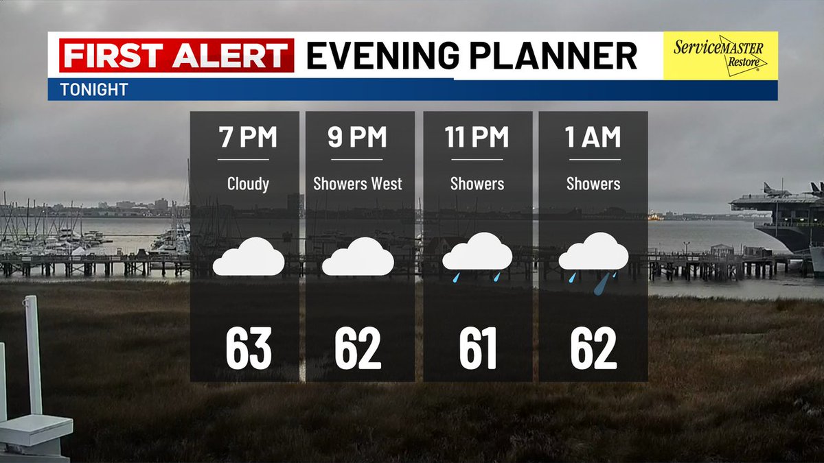FIRST ALERT: Friday's mix of coastal fog and inland sunshine is soon to give way to our overnight rain chances! A few showers look to move into Orangeburg and Claredon Counties by 8-9 PM; elsewhere, rain will become more widespread before midnight. #SCWX #CHSWX