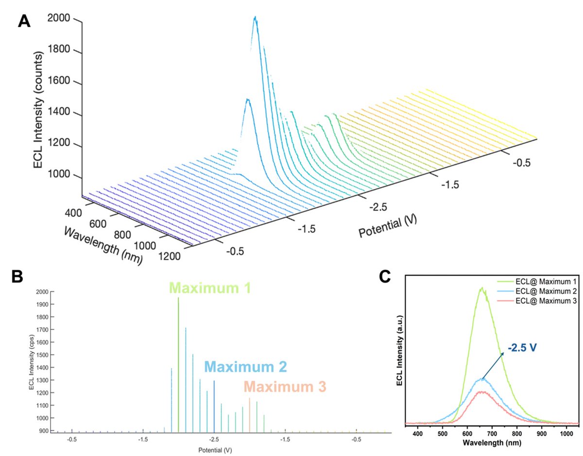 Ding Lab (@ding_lab) on Twitter photo <a href="/Zhang_Congyang/">Heihei</a>; Zhengzhong; <a href="/Kenneth_JK_Chu/">Kenneth Chu</a> in collaboration with <a href="/LJLiuGroup/">Lijia Liu</a> <a href="/westernuchem/">Chemistry at Western</a> <a href="/westernuScience/">Western Science</a> <a href="/WesternU/">Western University</a>
published our first 2025 paper on electrochemiluminescence of graphene quantum dots <a href="/ChemPhysChem/">ChemPhysChem</a> doi.org/10.1002/cphc.2… before the Chinese New Year. <a href="/Zhang_Congyang/">Heihei</a>; Zhengzhong; <a href="/Kenneth_JK_Chu/">Kenneth Chu</a> in collaboration with <a href="/LJLiuGroup/">Lijia Liu</a> <a href="/westernuchem/">Chemistry at Western</a> <a href="/westernuScience/">Western Science</a> <a href="/WesternU/">Western University</a>
published our first 2025 paper on electrochemiluminescence of graphene quantum dots <a href="/ChemPhysChem/">ChemPhysChem</a> doi.org/10.1002/cphc.2… before the Chinese New Year.