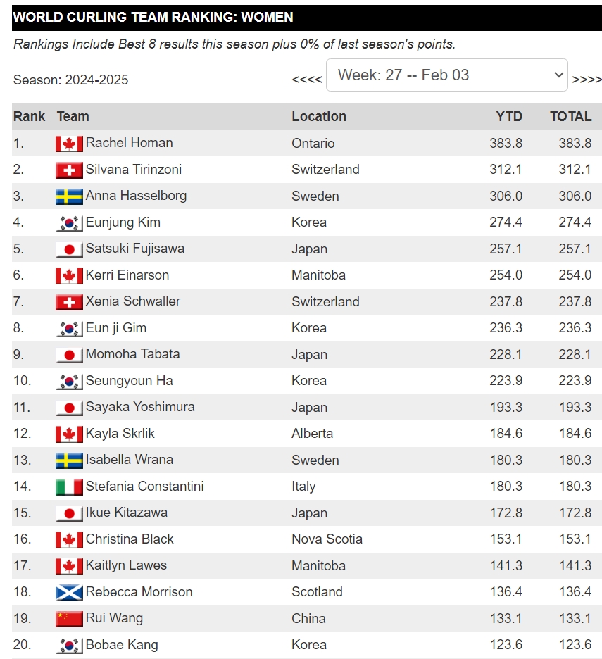 世界 の 銀行 ランキング (99) 사진