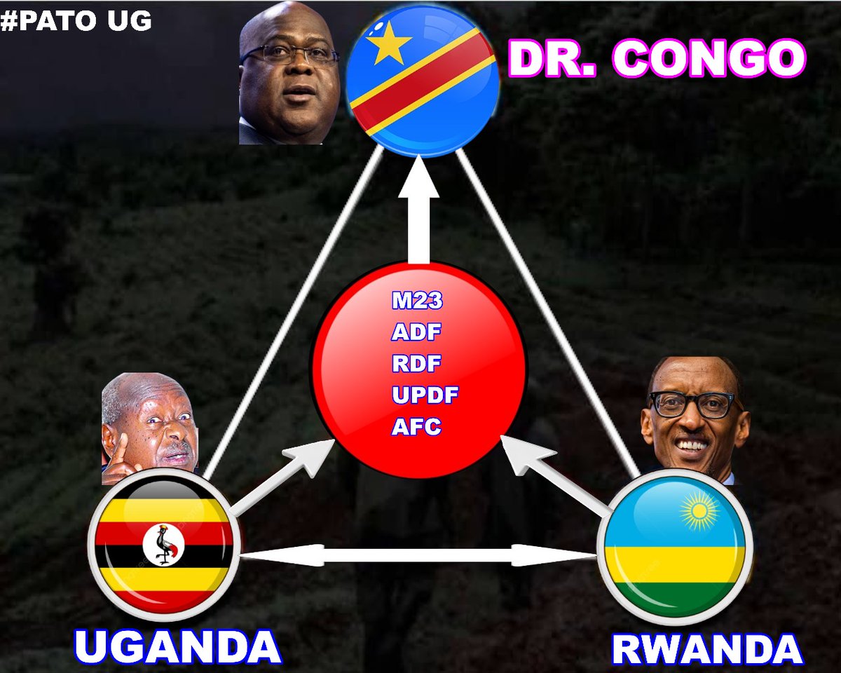 pato ug omuntu wawansi (@patrickkakeeto) on Twitter photo 2 WAR MONGERS ARE FULLY RESPONSIBLE FOR THE TRAGEDY IN EASTERN CONGO <a href="/PaulKagame/">Paul Kagame</a> <a href="/KagutaMuseveni/">Yoweri K Museveni</a> #M23 #FARDC #AFC <a href="/MODVA_UPDF/">Uganda Peoples' Defence Forces</a> 2 WAR MONGERS ARE FULLY RESPONSIBLE FOR THE TRAGEDY IN EASTERN CONGO <a href="/PaulKagame/">Paul Kagame</a> <a href="/KagutaMuseveni/">Yoweri K Museveni</a> #M23 #FARDC #AFC <a href="/MODVA_UPDF/">Uganda Peoples' Defence Forces</a>