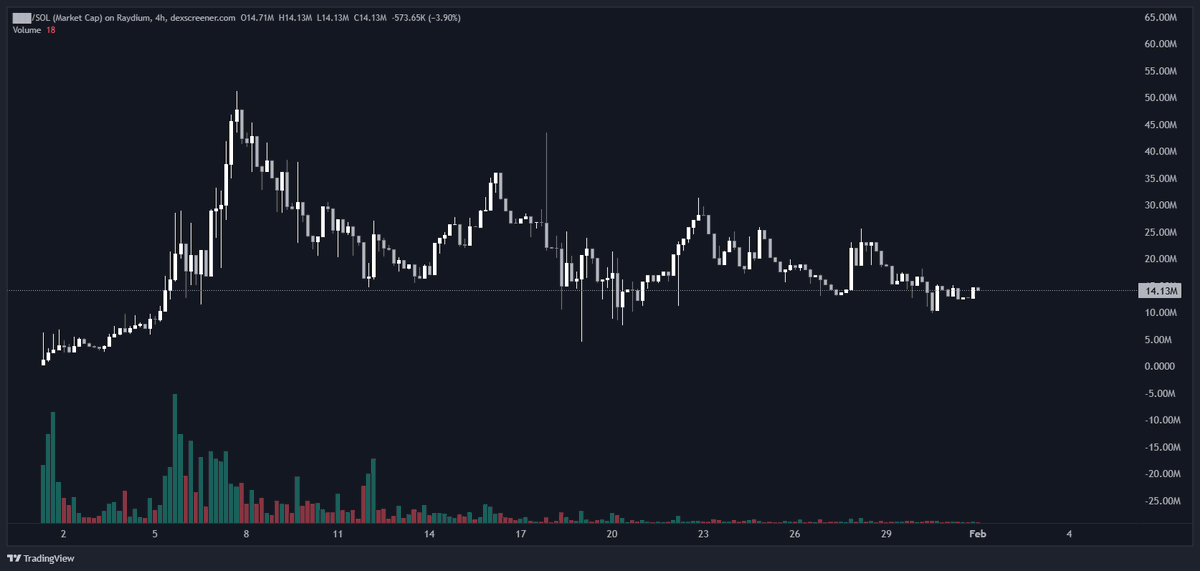 $████████ 
3QGGLYLu251jE9Ra8jkGtuHb773xYciXeqqvUgNTGimE

continues to be the most undervalued project in the space rn

freedom of speech, freedom of innov8ion, anonymity, self-custody, equal access to information and technology as well as privacy are all pillars of Web3