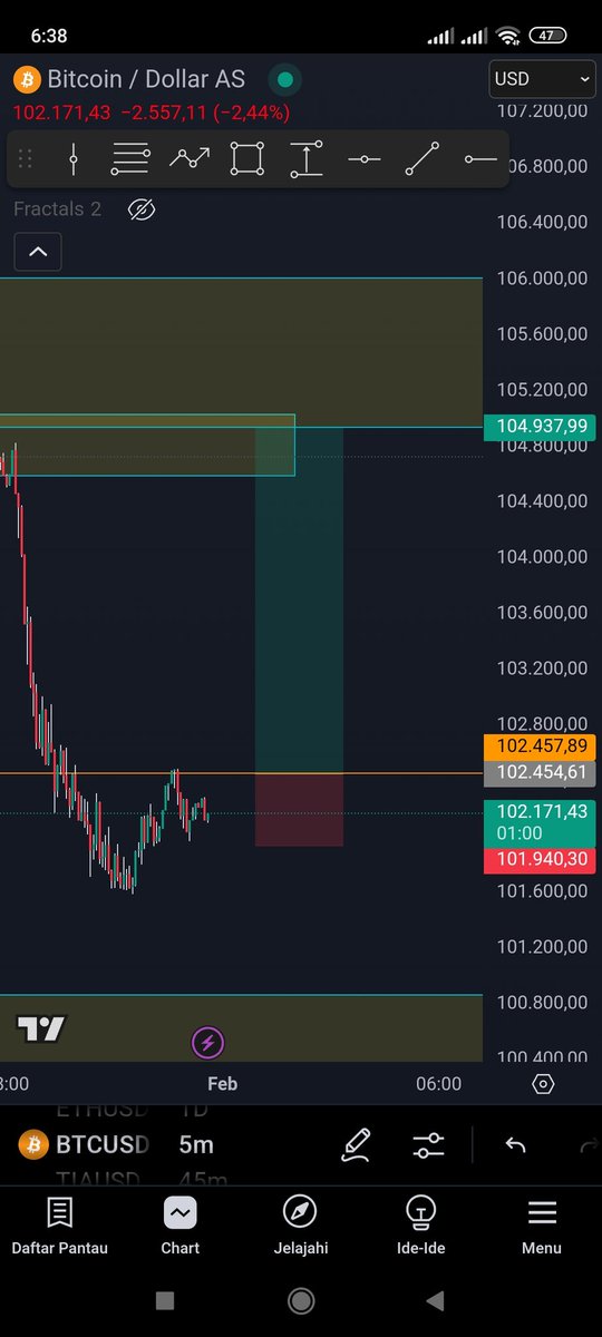 id_scan's tweet photo. Wait until breakout.. 102457 https://t.co/PZNqDnmIWD