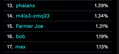 You see <a href="/FarmerJoe0x/">FarmerJoe 🌎☮️</a> go balls deep on Bob Balls.

WYD?

You tag him on a tweet &amp; congratulate him on having giant balls of steel.