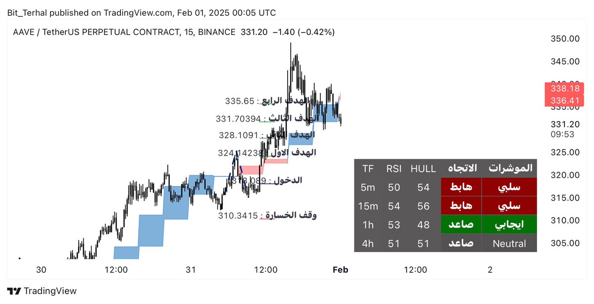 ترحال tweet media