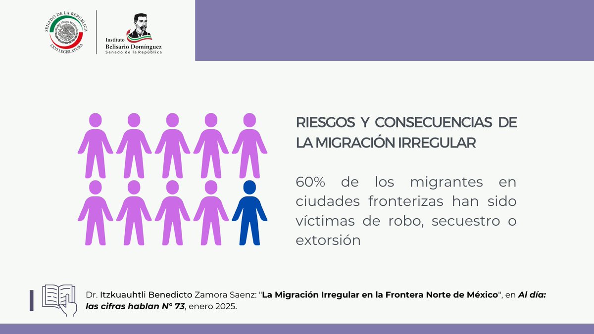 🚨 Entre enero y mayo de 2024, más de 1.3 millones de personas en condición irregular fueron registradas en México. 
🌎🚶‍♂️ Las nuevas políticas migratorias están transformando la frontera norte. ¿Qué implicaciones tiene esto?
 ⬇️ Descarga la nueva entrega de #AlDíaLasCifrasHablan