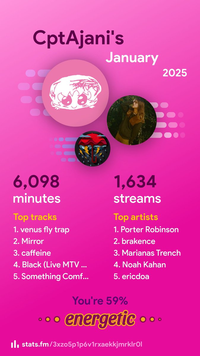 JANUARY RECAP. Hypochondriac is amazing, porter is amazing, everything is amazing.