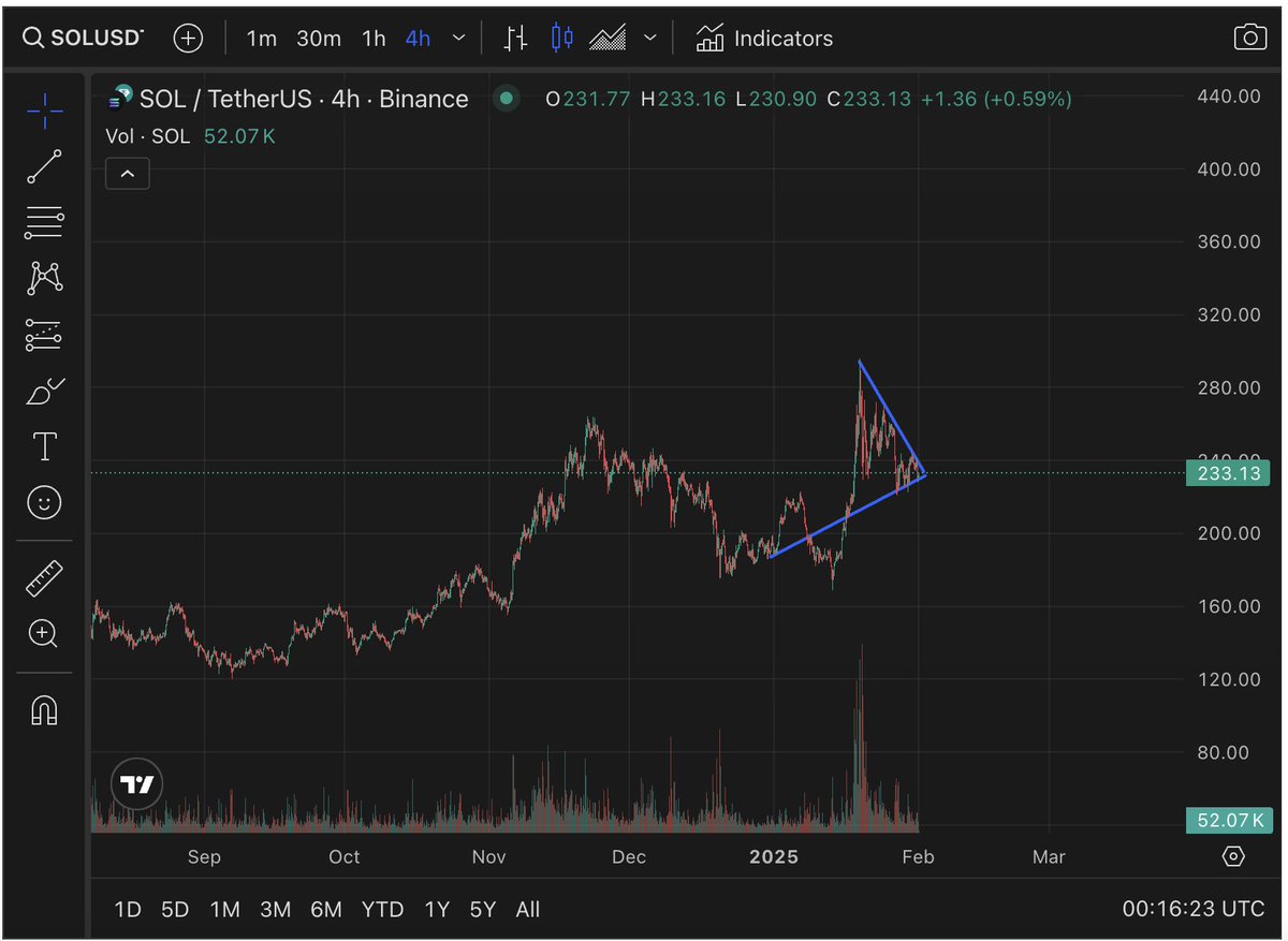 friendly_gengar's tweet photo. $SOL looking like it's primed for up only February...

bags are primed with $RHUN...and looking to enter $ALCH and $NAZARE, my favorite tickers on the watchlist https://t.co/BJEQQXjkkg