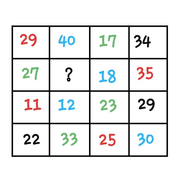 BholanathDutta's tweet photo. Can you solve this? 🤔✖➗➕➖ #MathChallenge #BrainTeaser #SolveIt #MathPuzzle #ThinkSmart #MathFun #LogicTest #Brainteaser #MindGame #ChallengeYourself 🎯💡 https://t.co/sCR25durAC