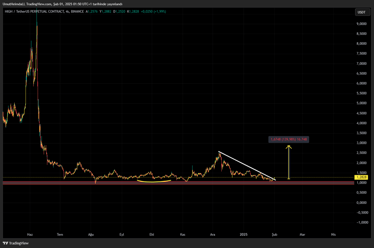 Umut HeimdaLL tweet media