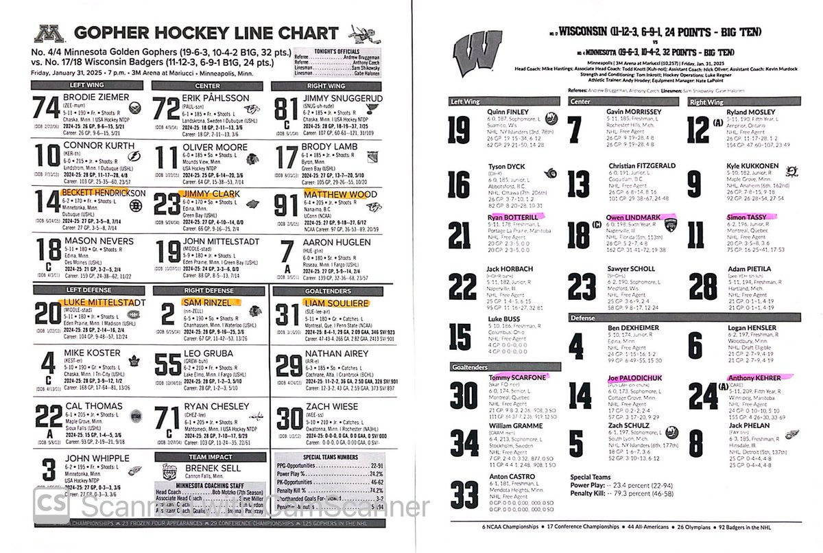 Starters for tonight’s matchup: ⁦<a href="/BadgerMHockey/">Wisconsin Hockey</a>⁩ vs ⁦<a href="/GopherHockey/">Minnesota Men’s Hockey</a>⁩ ⁦<a href="/B1GHockey/">Big Ten Hockey</a>⁩ ⁦<a href="/FOX9/">FOX 9</a>⁩ #BorderBattle #SkiUMah