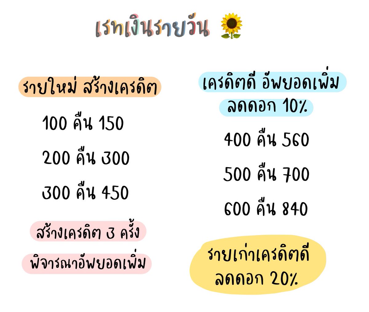 bymjayy's tweet photo. ยังปล่อยอยู่ค่า ยอดว่างนะคะ 😉 บ้านเครดิตแน่น ปล่อยมาเกือบ 5 ปีแล้ว
📌 DM พร้อมบอกชื่อ
📌 เครดิตดี จะพิจารณาเป็นพิเศษ
#ไม่มีมัดจำไม่ต้องโอนก่อน 

 #เงินกู้รายวัน #เงินกู้ออนไลน์ #เงินกู้นักศึกษา #เงินกู้สำหรับติ่ง #ปล่อยเงินกู้ #ปล่อยกู้รายวัน https://t.co/SrHCuKtYnp