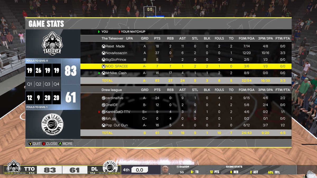 The Takeover AllStars (@ttoallstars) on Twitter photo GGz to this team as we move into the final 4 of the <a href="/MoneyGoneLeague/">MONEY GONE ๐๐ธ</a> playoffs
PG - <a href="/ResetMade/">Reset Made:)</a>
SG - <a href="/NovaAssazzin/">Nova๐ฉ๏ธ</a>
SF - <a href="/BigGloPrince/">prince glo</a>
PF - @noo_space
C - <a href="/MrNikeCash/">Nike</a>
<a href="/iNetworkSports/">iNetwork</a> <a href="/UnifiedProAm/">Unified Pro-Am Association</a> <a href="/yeynotgaming/">LVI YEY</a> GGz to this team as we move into the final 4 of the <a href="/MoneyGoneLeague/">MONEY GONE ๐๐ธ</a> playoffs
PG - <a href="/ResetMade/">Reset Made:)</a>
SG - <a href="/NovaAssazzin/">Nova๐ฉ๏ธ</a>
SF - <a href="/BigGloPrince/">prince glo</a>
PF - @noo_space
C - <a href="/MrNikeCash/">Nike</a>
<a href="/iNetworkSports/">iNetwork</a> <a href="/UnifiedProAm/">Unified Pro-Am Association</a> <a href="/yeynotgaming/">LVI YEY</a>