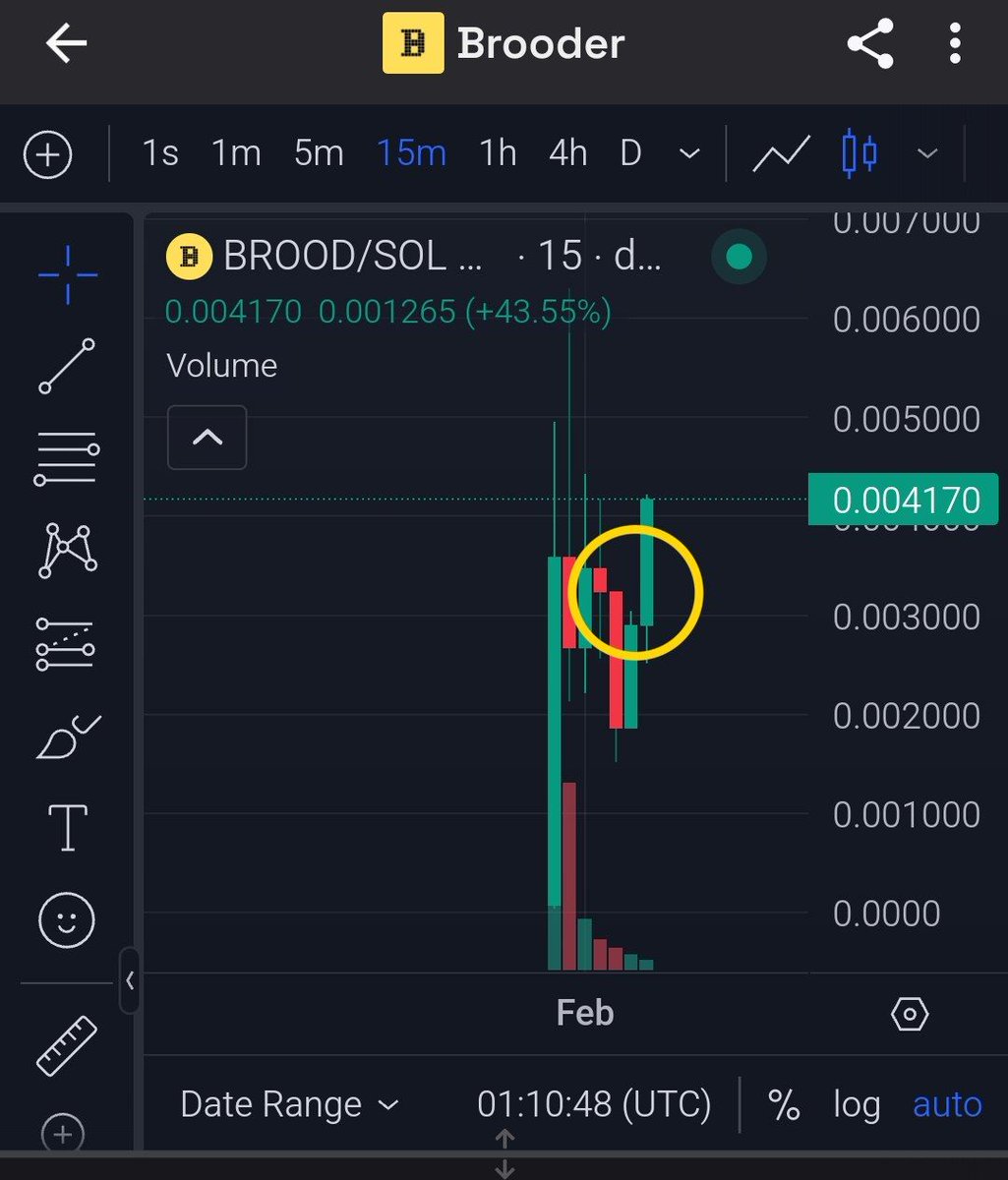 🪙 Brooder $BROOD

BroodjAHbyJ5eisR17AZ5rEvZFzACo4Pk4Yx4zm6AnQ1

🏦 Market Cap: $3,345,199
💊 Pumpfun Token
🦅 DexScreener Paid?: ✅

🫧 Bubblemap
🔥 Liquidity Burned: 100% ✅
❄️ Freeze Authority: ✅
➕ Mint Authority: ✅

👤 Top 10: 29.13%
└ ✨17.88% | 2.36% | 1.51% | 1.44% |