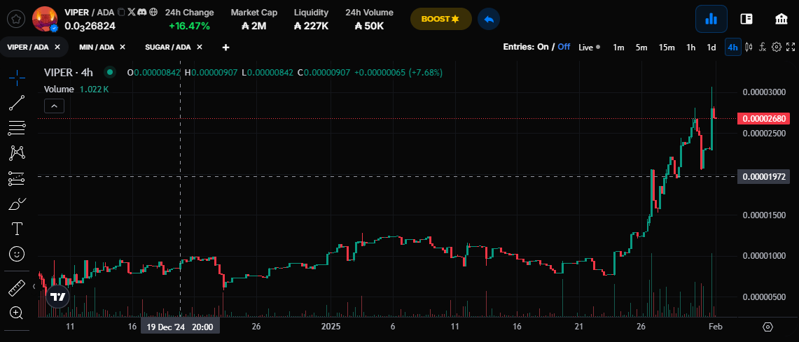 2 million $viper up for grabs! 🚨 48 hours 🚨

RULES
Like/retweet/tag 1 homie
Join the discord 🐍 discord.gg/hsAQkcRSvS 🐍 

Bonus points if you choose a meme from our website vipercoin.co and post it with your comment!