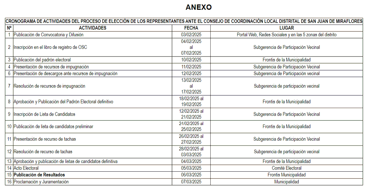 elpoliton's tweet image. #ParticipaciónCiudadanaSJM 🙋‍♂️🙋‍♀️ | La Municipalidad de San Juan de Miraflores convoca a elecciones de Representantes de la Sociedad Civil ante el Consejo de Coordinación Local Distrital #CCLD #SJM

busquedas.elperuano.pe/dispositivo/NL…