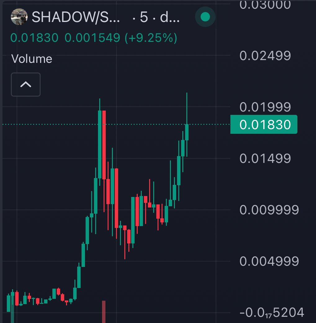 Crypto Shifter tweet media