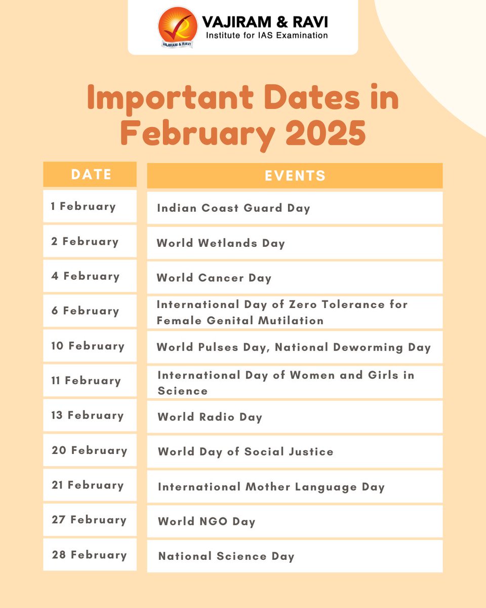 VajiramRavi's tweet photo. Important Days in February 2025 https://t.co/QUw9GReK1S
