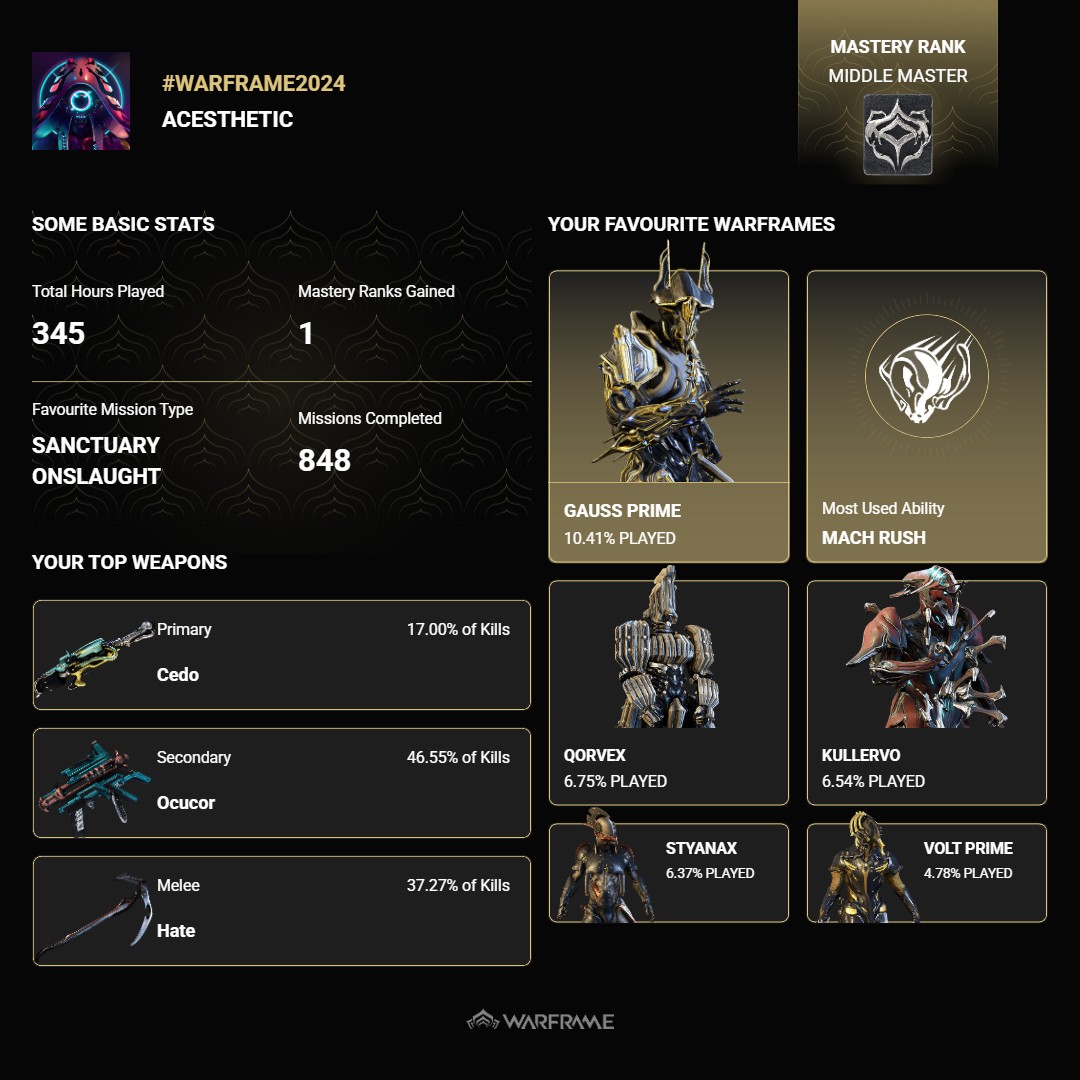 Acesthetic tweet media