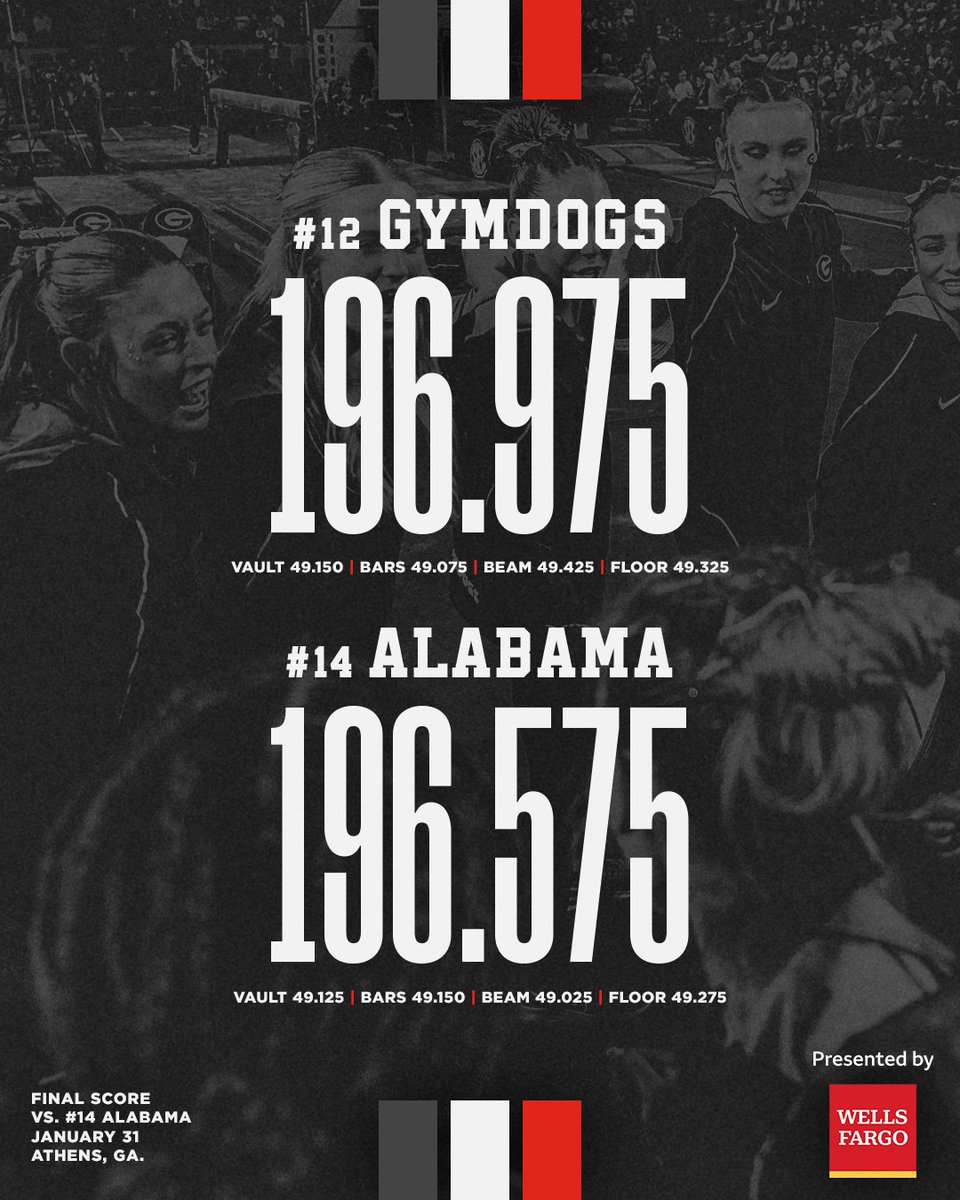 Georgia Gymnastics (@ugagymnastics) on Twitter photo No. 12 Georgia defeats No. 14 Alabama in the SEC home opener with a season-high 196.975‼️
#GoDawgs | <a href="/WellsFargo/">Wells Fargo</a> No. 12 Georgia defeats No. 14 Alabama in the SEC home opener with a season-high 196.975‼️
#GoDawgs | <a href="/WellsFargo/">Wells Fargo</a>