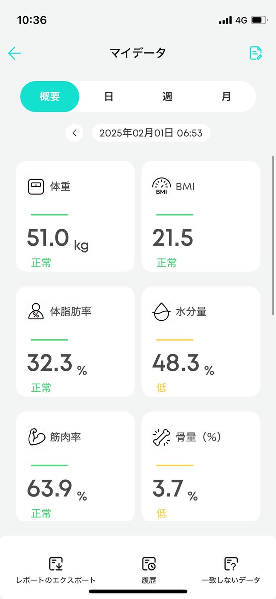 人間って60%が水分でできてるんじゃなかったっけ？
自分が人間なのか疑わしくなってくるなー
バナナより水分含んでない🤣