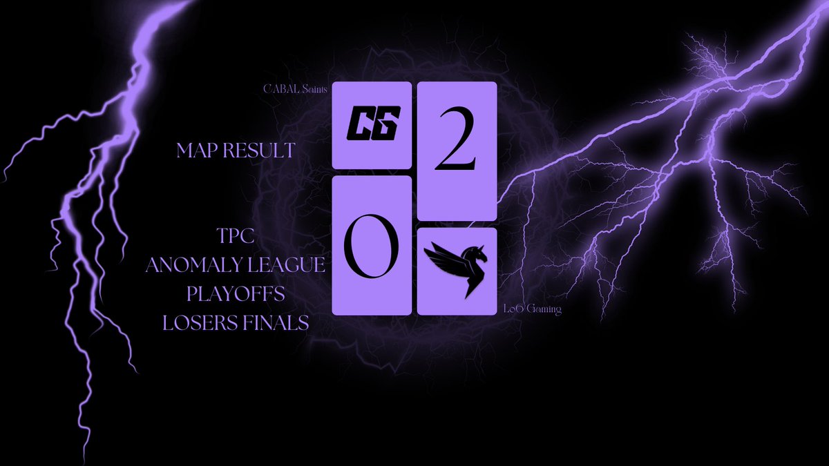 CABALGG (@cabalggs) on Twitter photo Unfortunately, some things just don't go our way. We fall 6-4 in the Skyline SnD. Need to reverse sweep to make the grand finals.
#MembersONLY #TheProgram
<a href="/TPCircuit/">The Premier Circuit</a> <a href="/GGAnomaly/">Anomaly Gaming</a> <a href="/SaintsGamingCA/">St. Clair Saints</a> Unfortunately, some things just don't go our way. We fall 6-4 in the Skyline SnD. Need to reverse sweep to make the grand finals.
#MembersONLY #TheProgram
<a href="/TPCircuit/">The Premier Circuit</a> <a href="/GGAnomaly/">Anomaly Gaming</a> <a href="/SaintsGamingCA/">St. Clair Saints</a>