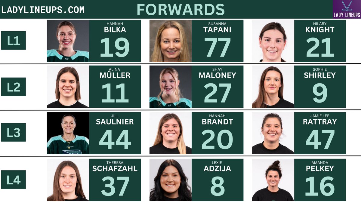 LadyLineups's tweet image. No forward line changes for the Boston Fleet tonight vs New York Sirens.  Defence pairs have been juggled up.  #PWHL