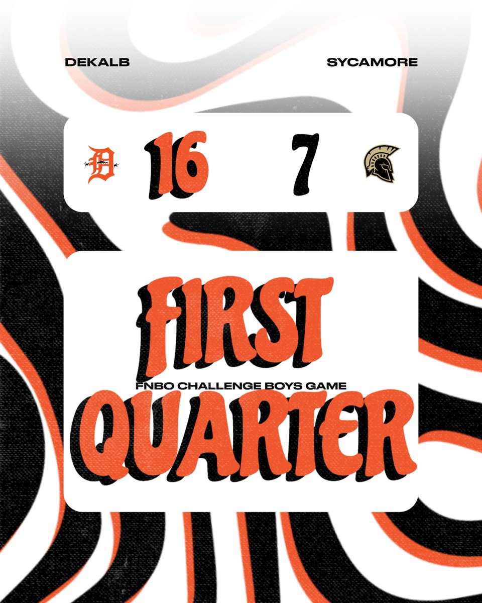 1barbathletics's tweet photo. The @DekalbBoysHoops lead after the first quarter of play! #letsgobarbs #fnbochallenge https://t.co/yaeFBx7bdo