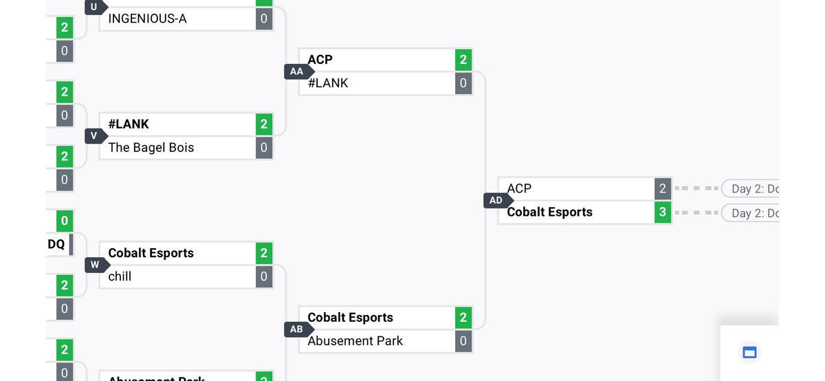 Tiz (@tiz_rl) on Twitter photo LFG Day two through uppers. Love my tm8s <a href="/rockykep/">Rockiers</a> and <a href="/xpurgerlx/">Pc Purge(XxPurgeRlxX)</a> and our org <a href="/CobaltEsportsRL/">Cobalt Esports</a> . Had some fun matchups vs basilisks team and one vs an extremely solid ACP team. Extremely happy with our performance today onto day 2. LFG Day two through uppers. Love my tm8s <a href="/rockykep/">Rockiers</a> and <a href="/xpurgerlx/">Pc Purge(XxPurgeRlxX)</a> and our org <a href="/CobaltEsportsRL/">Cobalt Esports</a> . Had some fun matchups vs basilisks team and one vs an extremely solid ACP team. Extremely happy with our performance today onto day 2.