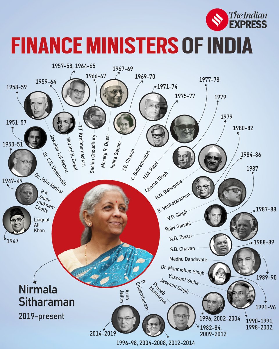 The Finance Ministry plays a crucial role in the government, overseeing budget allocation and financial management. The finance minister's key responsibility is presenting the annual Union Budget, detailing tax allocations and other financial plansn. 
#UnionBudget2025 #Budget2025