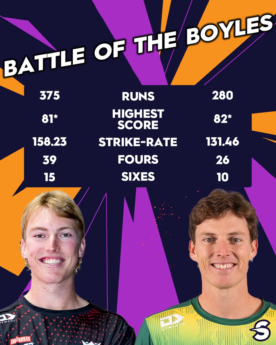 A family affair tomorrow in the Men's Grand Final as it's Boyle against Boyle!

Will it be Matt Boyle of the @canterburycrick Kings, or Jack Boyle of the @centralstags, going home with the chocolates in 24 hours time?

📷= <a href="/PhotosportNZ/">photosport.nz</a> 

#SuperSmashNZ #Cricket #cricketnation