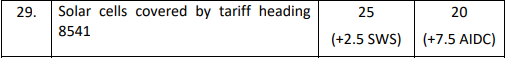 Investor_Mohit's tweet photo. BCD + SWS/AICD : 

Solar Modules : reduced from 44% to 40%
Solar Cells : unchanged at 27.5%

The Agriculture Infrastructure and Development Cess (AIDC) is a tariff duty imposed on certain goods imported into India.