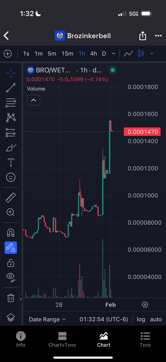 If you missed buying $CRASH sub $1M how could you possibly fade $BRO? 

<a href="/CrashiusClay69/">Crash</a> you’ve got us hype for this cycle!

Possibilities are endless when you lead with conviction 💯