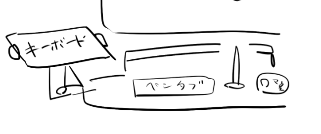 キーボードこうやって使いたい 