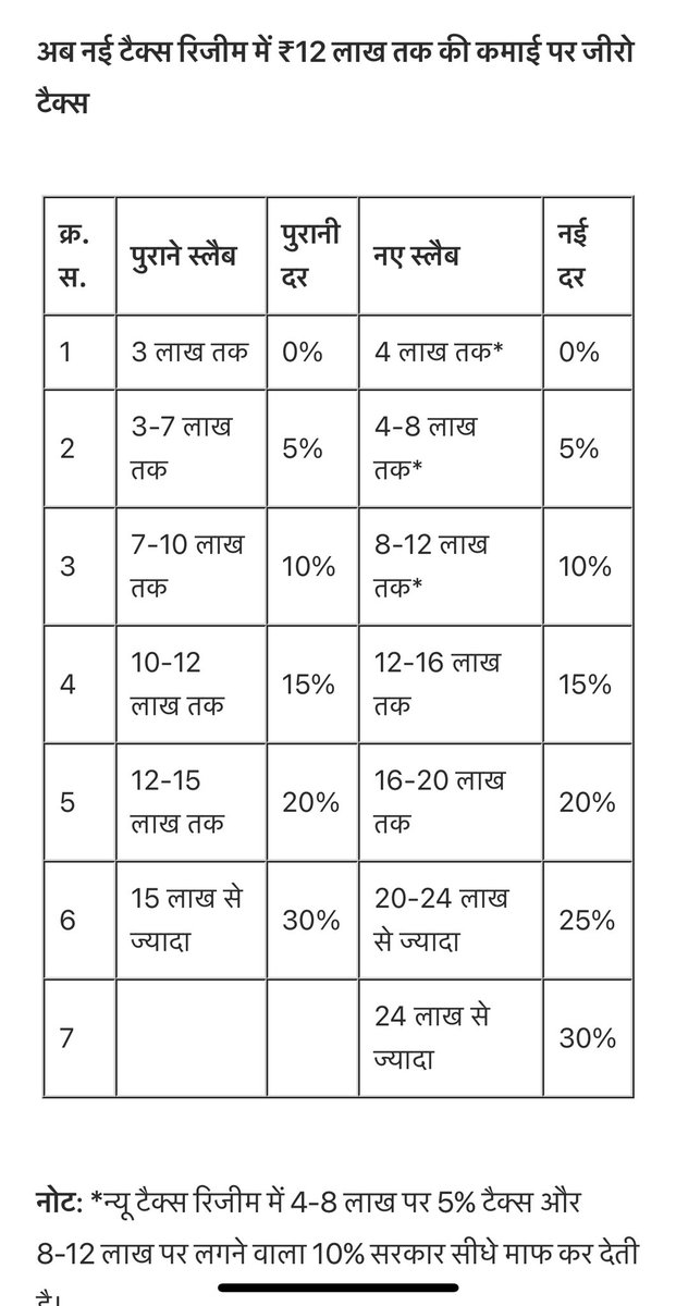 Manoj Birla tweet media