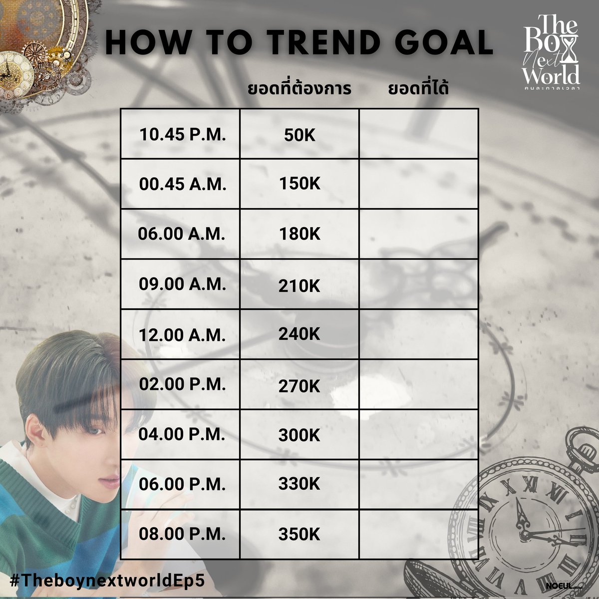 เป้าหมายสำหรับ The Boy Next World คนละกาลเวลา EP.5 พร้อมมั้ยครับพี่ๆชาวโลกคู่ขนาน😉🥰

°ꔛ°

Are you ready for the goals for The Boy Next World: คนละกาลเวลา Episode 5, TBNW fans? 😉🥰

જ⁀➴<a href="/Noeul_lee6/">Noeul</a> 

#Noeulnuttarat #BossNoeul
#TheBoyNextWorldSeries
#คนละกาลเวลา