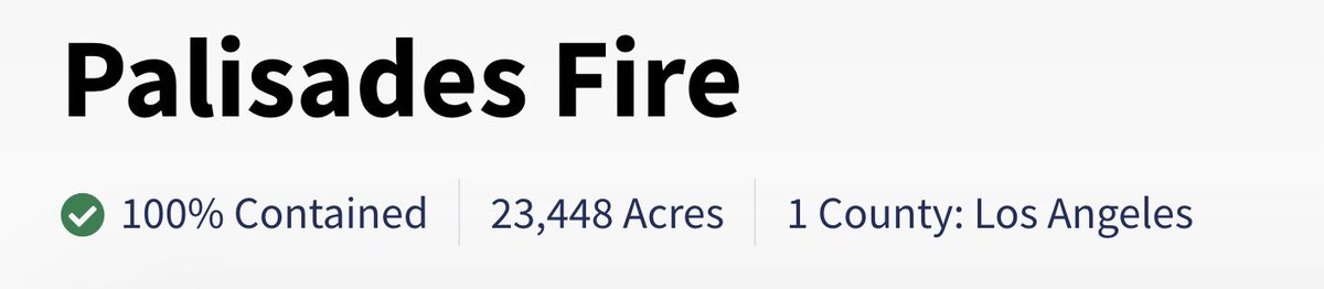 The Palisades fire is now also 100% contained.