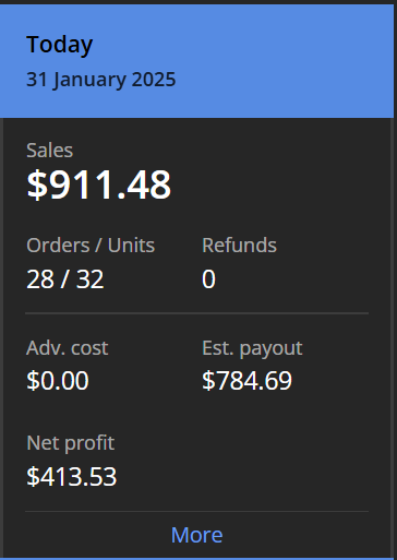 Best month yet, only my third full month selling on amazon! Ended the month on a good note as well!

<a href="/braedon133/">FBM_BK</a> <a href="/JaceAMZ/">Jace</a> <a href="/ethan_weaver37/">Ethan Weaver</a> <a href="/KYXECOM/">kysu</a> <a href="/flips4miles/">Miles</a>