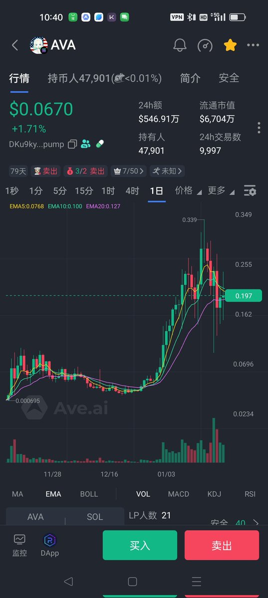 买在无人问津时最后几天抄底优质ai的机会。上一波ai洗盘也是花了十几天，现在基本上已经快见底了。洗完优质ai将迎来几十倍的主升浪