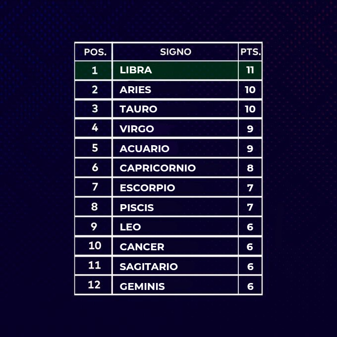LaCopa_Astral's tweet photo. TABLA SEMANAL Y GENERAL DE LA JORNADA 5 DEL APERTURA✨️⚽️ https://t.co/AwNDbMdRPQ