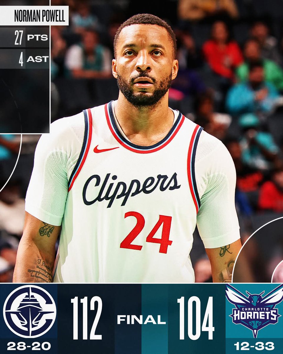 nbagamesss's tweet photo. With 20 games of 25+ and counting, Powell leads the L.A. Clippers past the Hornets!

Kawhi Leonard: 21 PTS, 9 REB, 4 3PM
Miles Bridges: 27 PTS, 9 REB, 6 AST https://t.co/CUaRrYAwWk