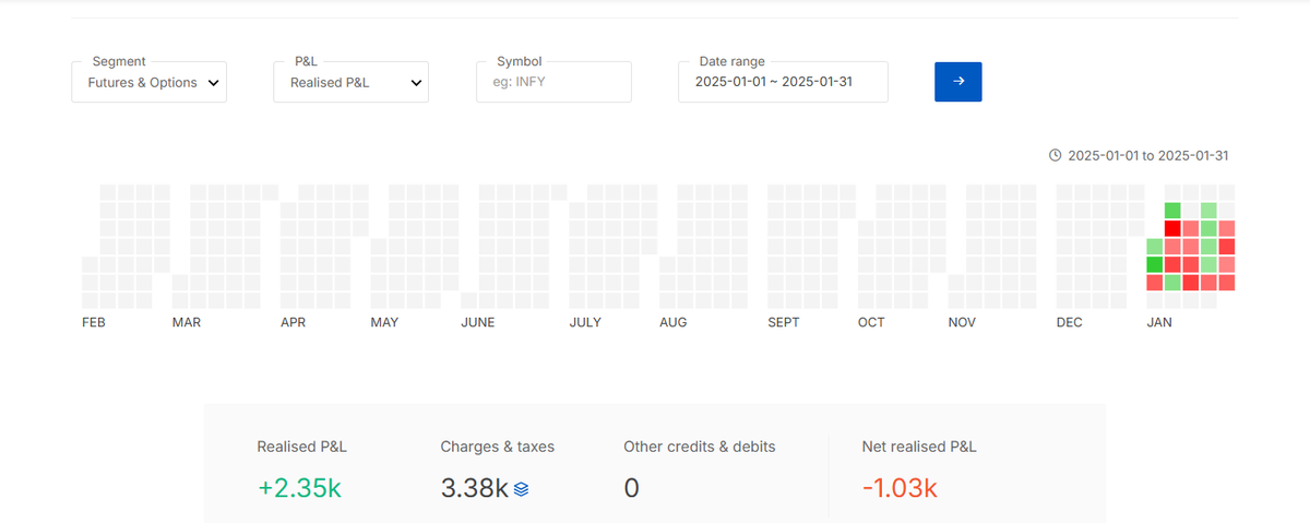 9equanimous's tweet photo. January 2025 Performance 📊

Deployed Capital: ₹60,000
Net PnL: ₹461.17
ROI: +0.8%
Win Rate: 30%
RRR: 2.93
Expectancy: 0.19

What went well ✅:
1. Executed as per trading plan through MTM &amp; PnL volatility
2. Avoided FOMO trades outside setups

What needs improvement ⚡: https://t.co/0pdot3hehy
