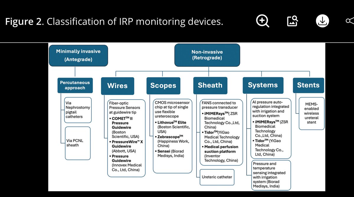 Steffi Yuen (@steffiyuen) on Twitter photo ๐ฃreview from Global Research IRP collaborative group #GRIP
๐current utility, instruments & future directions for IRP in ureteroscopy <a href="/TA_Urology/">Therapeutic Advances in Urology</a>
๐journals.sagepub.com/doi/10.1177/17โฆ
<a href="/DocGauhar/">DrG</a> <a href="/D_Castellani/">Daniele Castellani</a> <a href="/endouro/">Prof Bhaskar Somani</a> <a href="/trwherrmann/">Thomas RW Herrmann</a> @HeleneJung3 <a href="/naeembhojani7/">Naeembhojani7</a> <a href="/TheodorosTokas/">Theodoros Tokas</a> ๐ฃreview from Global Research IRP collaborative group #GRIP
๐current utility, instruments & future directions for IRP in ureteroscopy <a href="/TA_Urology/">Therapeutic Advances in Urology</a>
๐journals.sagepub.com/doi/10.1177/17โฆ
<a href="/DocGauhar/">DrG</a> <a href="/D_Castellani/">Daniele Castellani</a> <a href="/endouro/">Prof Bhaskar Somani</a> <a href="/trwherrmann/">Thomas RW Herrmann</a> @HeleneJung3 <a href="/naeembhojani7/">Naeembhojani7</a> <a href="/TheodorosTokas/">Theodoros Tokas</a>