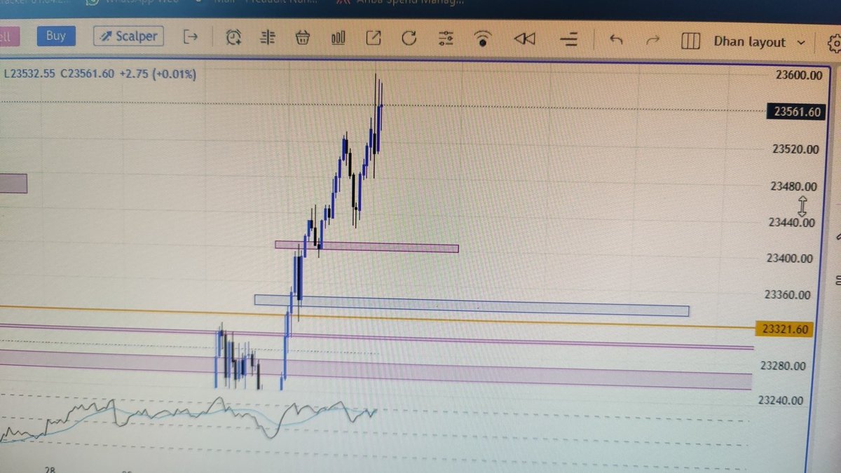 Abhhishake's tweet photo. Blue zone marked in Nifty, if it comes near it. Get ready then!

#sensex #OptionsTrading #nifty #finnifty #giftnifty #NiftyFifty #nifty50 #niftyOptions #banks #investment https://t.co/CMRLC61BiP