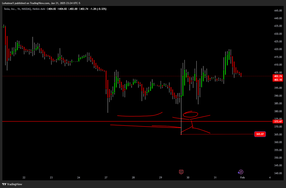 le Auteur - Trading in the Art of Z$N tweet media
