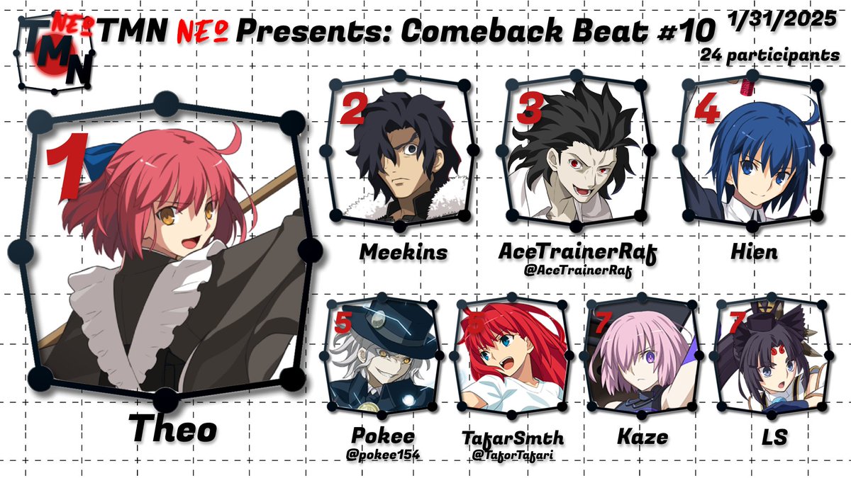 The Training Mode Network (@trainingmodenet) on Twitter photo Congrats to Theo for taking tonight's Comeback Beat #10! See you all in two weeks!
🥈Meekins
🥉<a href="/AceTrainerRaf/">Rafael @ Idk</a> Congrats to Theo for taking tonight's Comeback Beat #10! See you all in two weeks!
🥈Meekins
🥉<a href="/AceTrainerRaf/">Rafael @ Idk</a>
